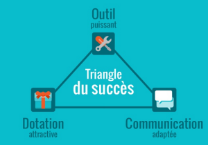 triangle_succes_jeux-300x210