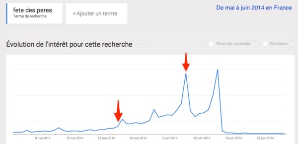 Google_Tendances_des_recherches_-_Recherche_sur_Recherche_sur_le_Web __fete_des_peres_-_France__mai - juin_2014